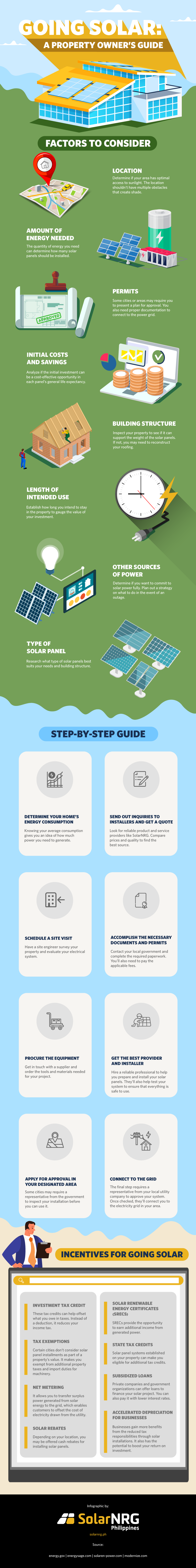 Infographic guide to property owners when going or switching to solar energy
